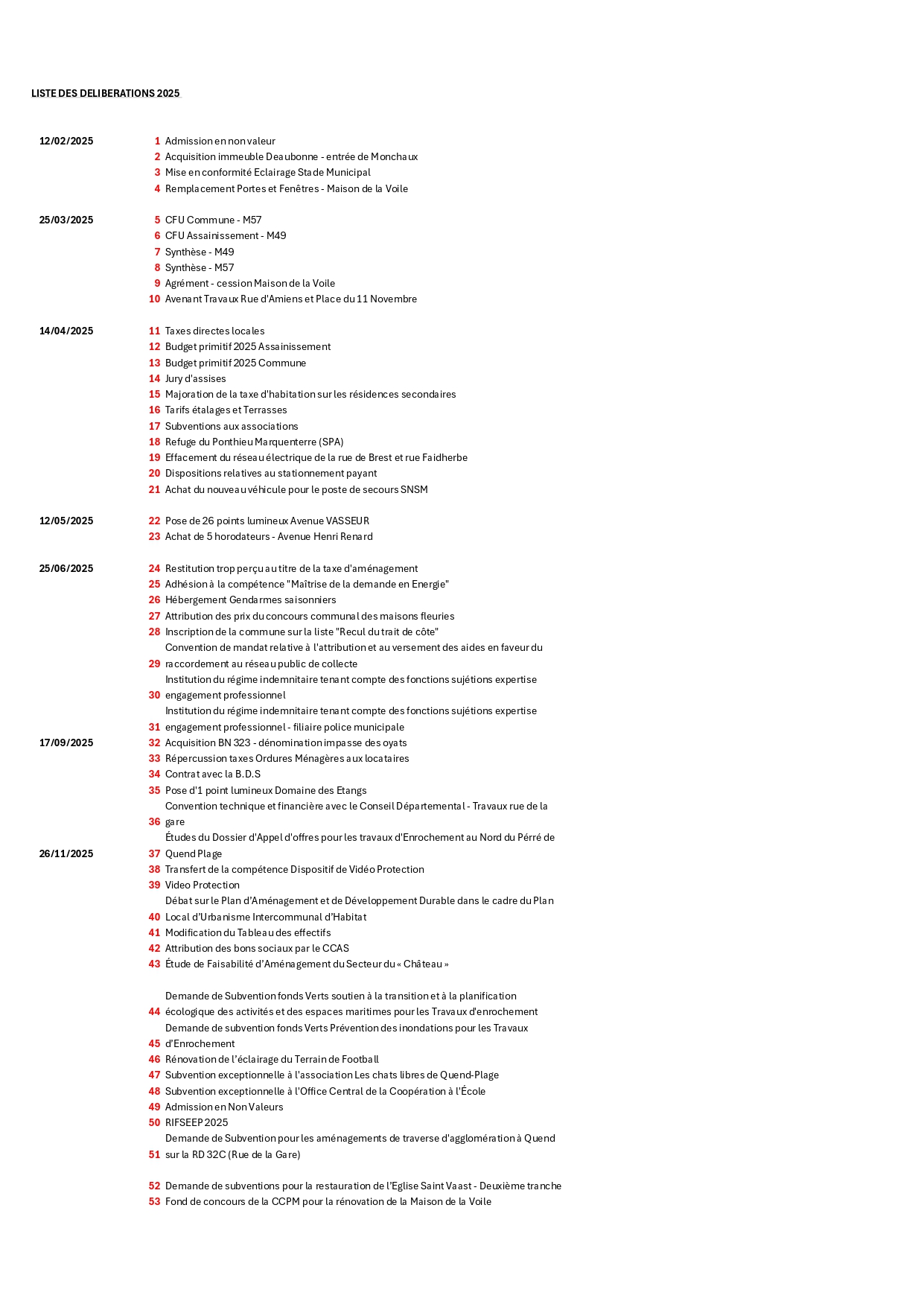 Liste des délibérations du Conseil Municipal en 2025